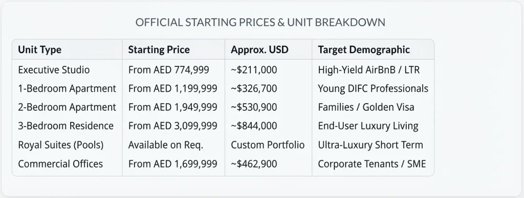 How Much Does It Cost? 