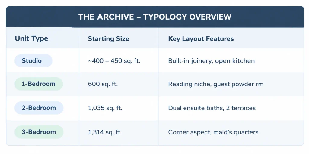 The Archive by Imtiaz Floor Plans