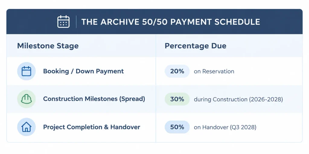 The Archive by Imtiaz How Much Do Units Cost
