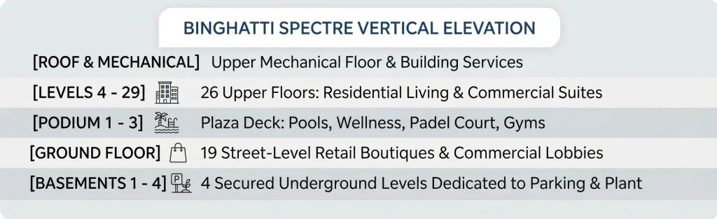 What Makes the Architectural Design of Binghatti Spectre Unique