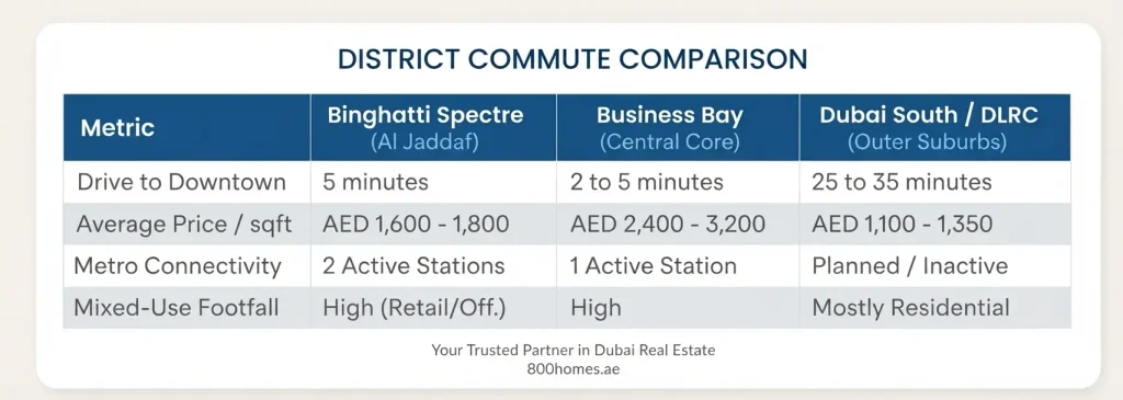 Why Is Al Jaddaf Suddenly Commanding Investor Attention